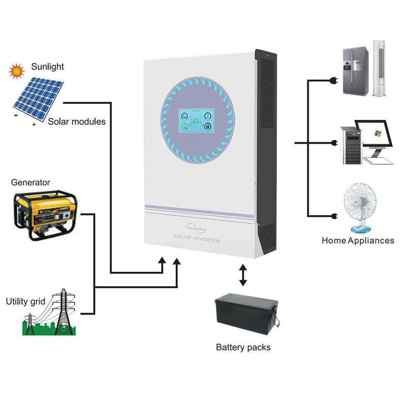 Hybrid Inverter Single Phase 8KW 10.2KW 48V 24V on Grid 220v 60Hz AC Single & Dual MPPT Solar Inverter IP20